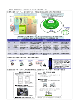 超小型モビリティの利活用に関する実証実験イメージをダウンロード