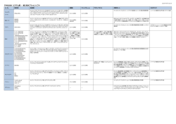 TPM2000 システム表 &ndash; 輸    オプションソフト