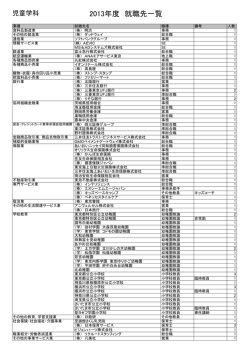 2013年度 就職先一覧