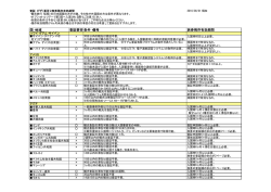 国・地域 査証要否条件・備考 旅券残存有効期間