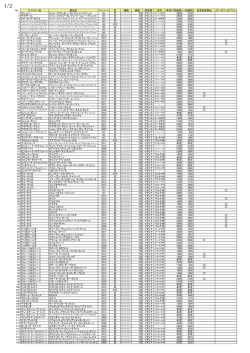 No. ワイナリー名 商品名 色 種類 容量 原産国 地方 希望小売価格 一般