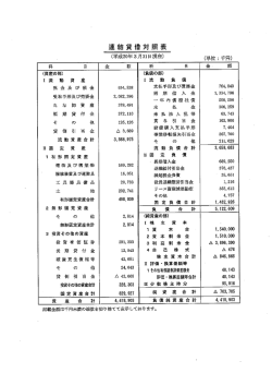 (平成20年3月期) 決算公告
