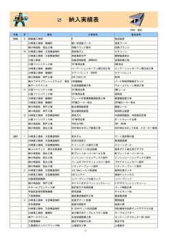 納入実績表