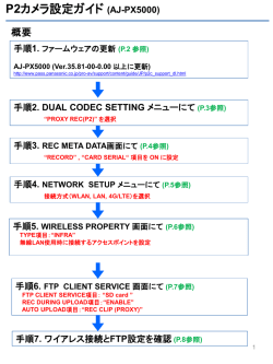 肩載せ式 P2カメラレコーダー : AJ-PX5000G