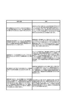 質問・感想 回答 様々な構造のかたち(デザイン)が出てきて面白かっ た