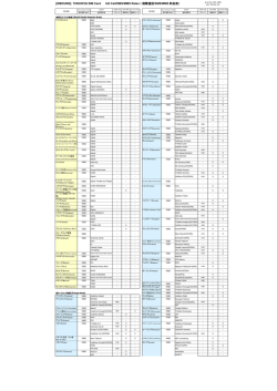 Overseas carriers list(20080717)