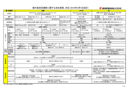 海外高効率規制に関する当社見解、対応（2016年3月4日改訂）