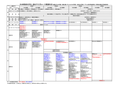 生命環境科学科：遺伝子工学コース開講科目（遺伝子工学者，微生物