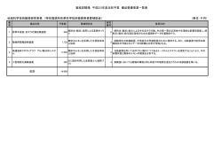 畜産試験場 平成23年度当初予算 備品整備事業一覧表 地域科学技術