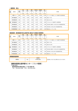 静岡市西奈生涯学習センター（リンク西奈）