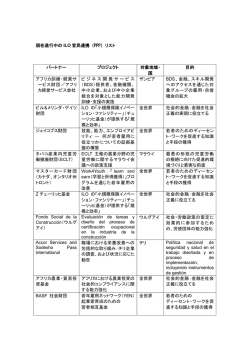 現在進行中の ILO 官民連携（PPP）リスト パートナー プロジェクト 対象