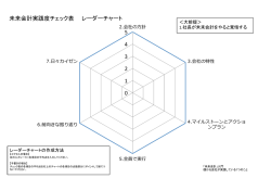 0 1 2 3 4 5 未来会計実践度チェック表 レーダーチャート