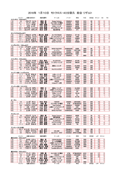 1月10日川越 MX/耐久総合リザルト