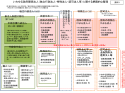 いわゆる政府関係法人 - 消費者行政・食品安全の総合案内