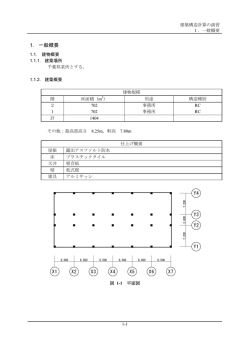 1. 一般概要