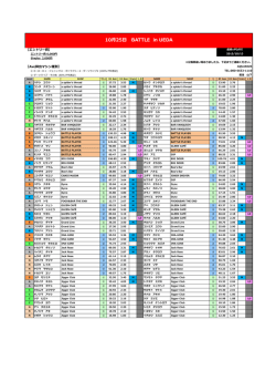 10月25日 BATTLE in UEDA