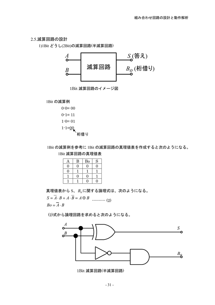 減算回路 A B S 答え Bo 桁借り