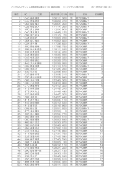 順位 NO 氏名 総合記録 ミリ秒 性別 区分 区分順位 1 1043 藤崎 真˚ 1