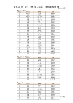 50m走 （オープン ： 体高40cm以上） 犬種別歴代結果一覧
