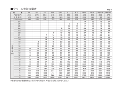空リール巻取容量表 (pdf：475KB)