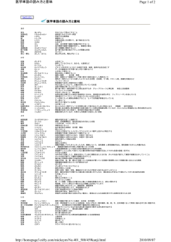Page 1 of 2 医学単語の読み方と意味 2010/09/07 http://homepage3