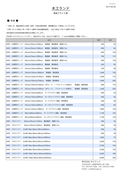 Mokko Land Price Sheet