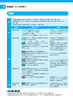 12 性感染症・エイズの予防