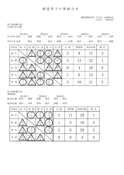 6全国大会結果