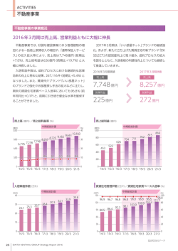 P25-28 不動産事業の価値創造活動
