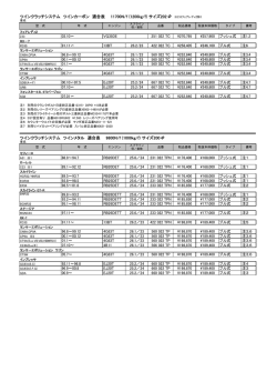 ﾌﾗｲﾎｲｰﾙ価格改定一覧