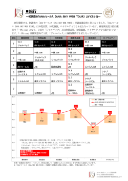 旅行 - サービス産業生産性協議会