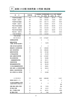 1 産業（小分類）別卸売業・小売業・商店数