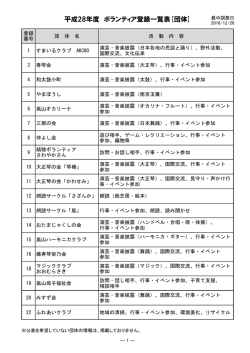 登録一覧表［団体］2016年12月20日現在