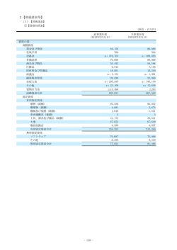 2【財務諸表等】 - Fujitsu