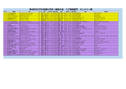 第4回さわやか全国小学生一輪車大会 ペア演技部門 エントリー順