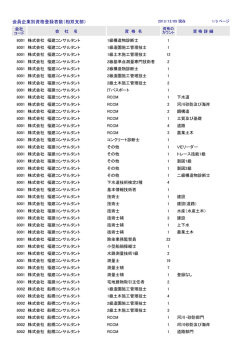 会員企業別資格登録者数（相双支部）