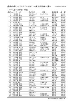 猪苗代湖ハーフマラソン2016 ～種目別記録一覧～