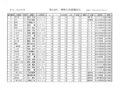 【ファーストクラス】 第22回 堺塾生珠算競技会 実施日平成27年9月13日
