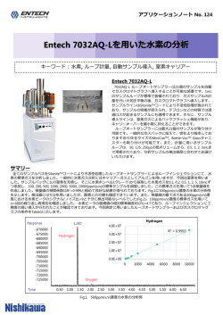 No.124 Entech 7032AQ
