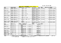 RCGF ガソリン エンジン 基本仕様書 及び 価格表 (価格なし）.