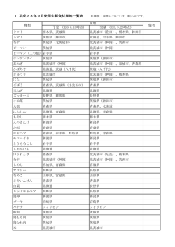 9月分 使用食材産地一覧表.
