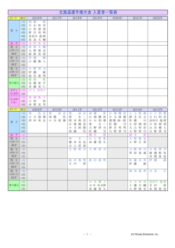 地方選手権 入賞選手 - ボディビル・フィットネス.jp