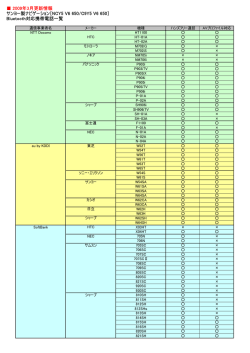［NCY5 V6 650/C9Y5 V6 650］ Bluetooth対応携帯電話一覧