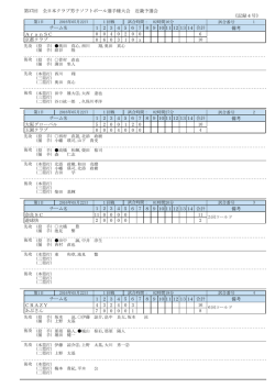 第37回 全日本クラブ男子ソフトボール選手権大会 近畿予選会 《記録4号