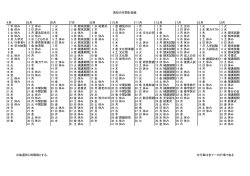 高校の年間計画表 4月 5月 6月 7月 9月 10月 11月 12月 1月 2月 3