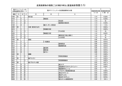 産業廃棄物の種類ごとの集計単位と重量換算係数(1/5)