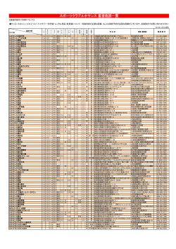 スポーツクラブルネサンス（直営）施設一覧［114KB］