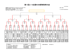 第11回U-15全国KWB野球秋季大会