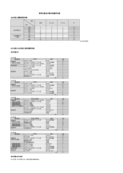 留学生数及び海外派遣学生数
