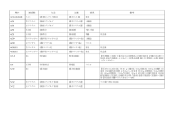 期日 部活動 大会 主催 結果 備考 4/14.15.22.28 サッカー 我孫子招待